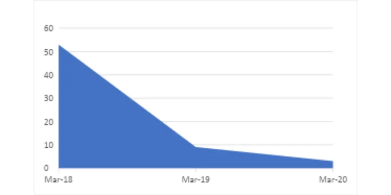 Balance Sheet Analysis
